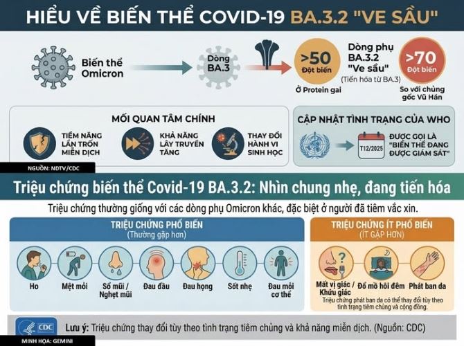 Hà Nội khuyến cáo người dân không hoang mang với biến thể COVID-19 mới BA.3.2