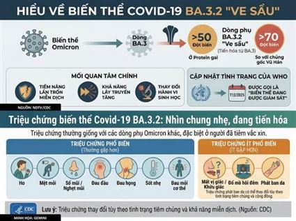 Hà Nội khuyến cáo người dân không hoang mang với biến thể COVID-19 mới BA.3.2