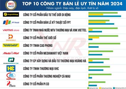 Vietnam Report công bố Top 10 Công ty bán lẻ uy tín năm 2024